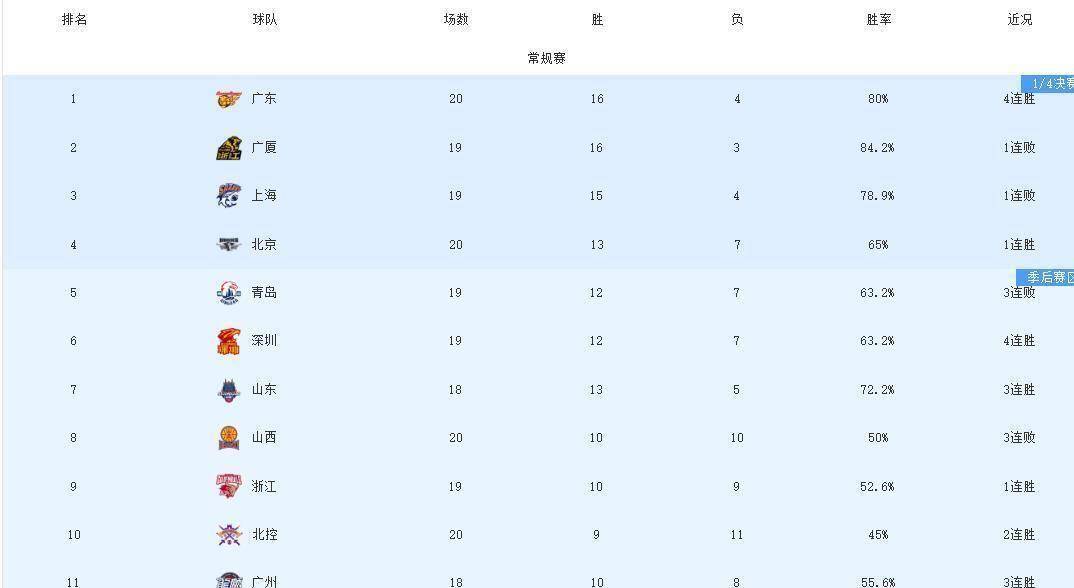 部分球员新增伤号,对球队阵容造成影响的是