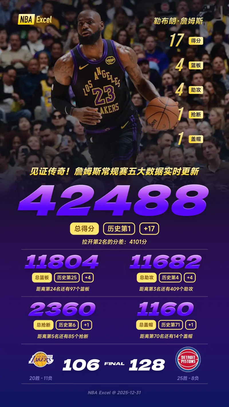 湖人队状况未明詹姆斯表示要全力以赴(湖人詹姆斯最新动态)